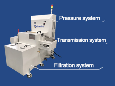 Custom-made High Pressure Descaling Machine
